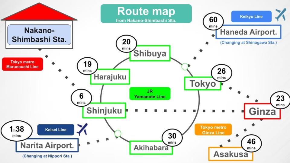 ③2station To Shinjuku. 3 Double Beds. Specious 45㎡ * Tóquio